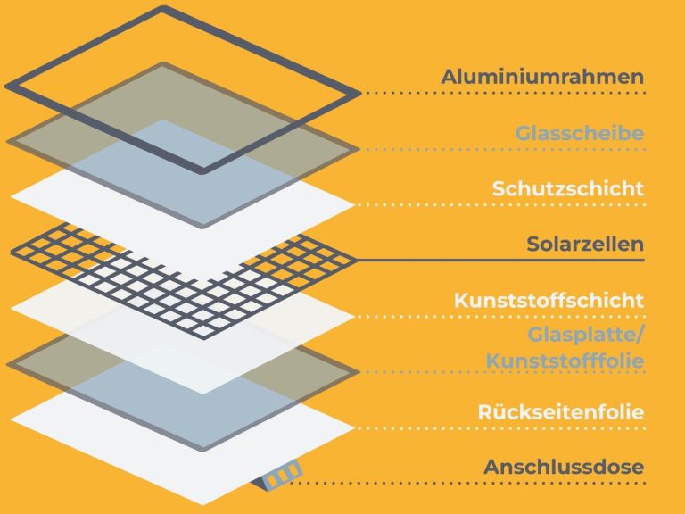 Solarmodul Aufbau